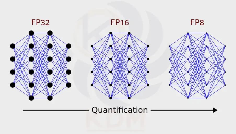 La taille des LLM expliquée et le rôle clé de la quantification